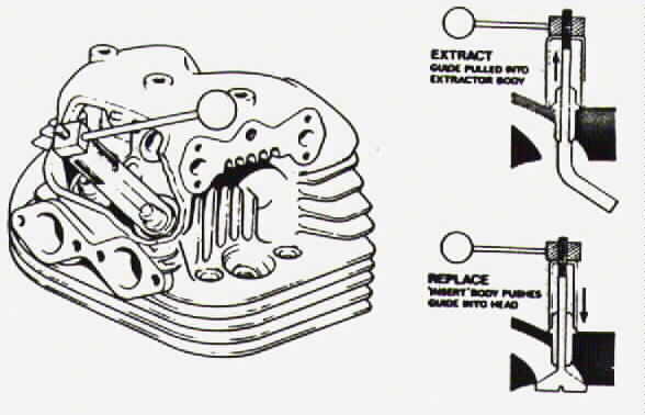 tool in use