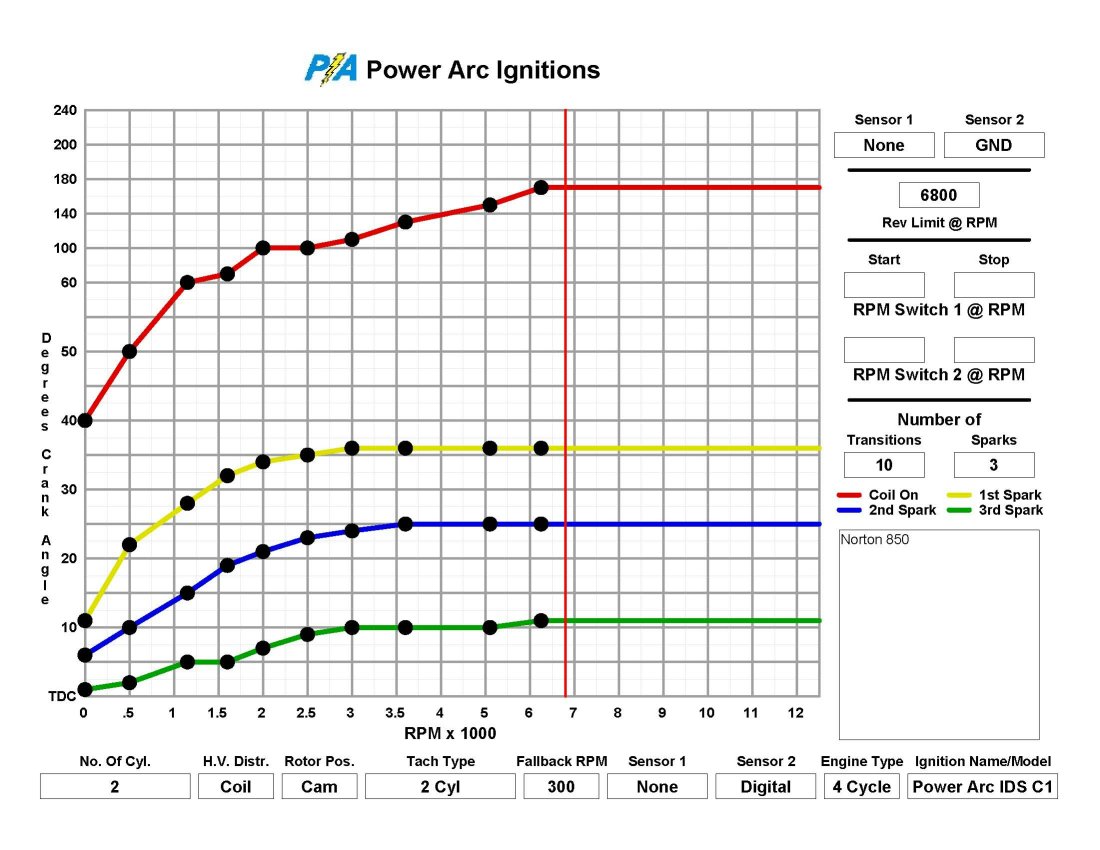 Generic Power Arc Map