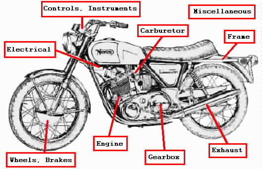 Norton image map
