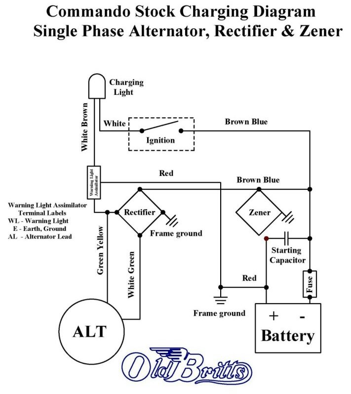 Old Britts, Simplified Wiring Diagrams