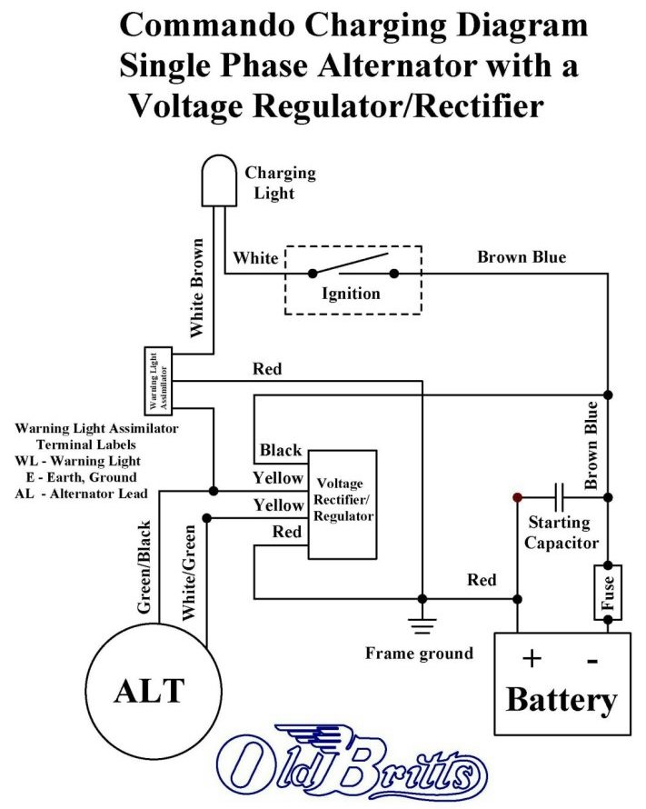 Old Britts, Simplified Wiring Diagrams