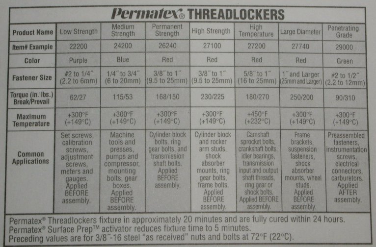 Loctite Retaining Compound Chart