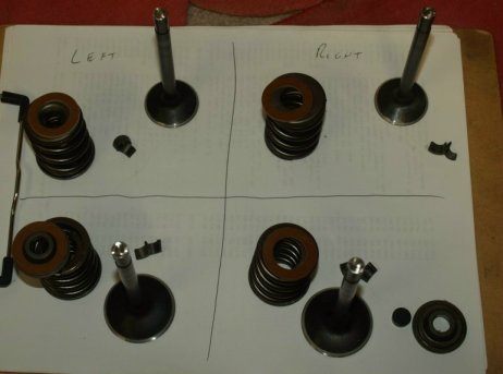 Keeping valves organized
