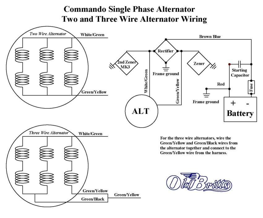 Commando Wiring Diagram from www.oldbritts.com