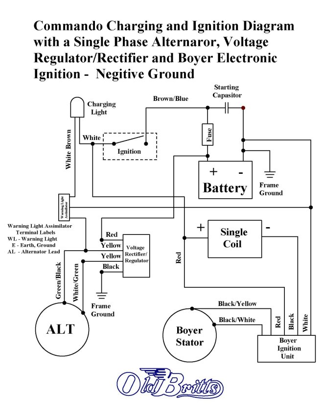 Old Britts, Simplified Wiring Diagrams atlas lighting wiring diagrams 