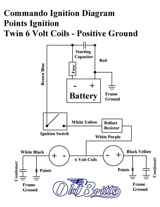 Old Britts, Simplified Wiring Diagrams